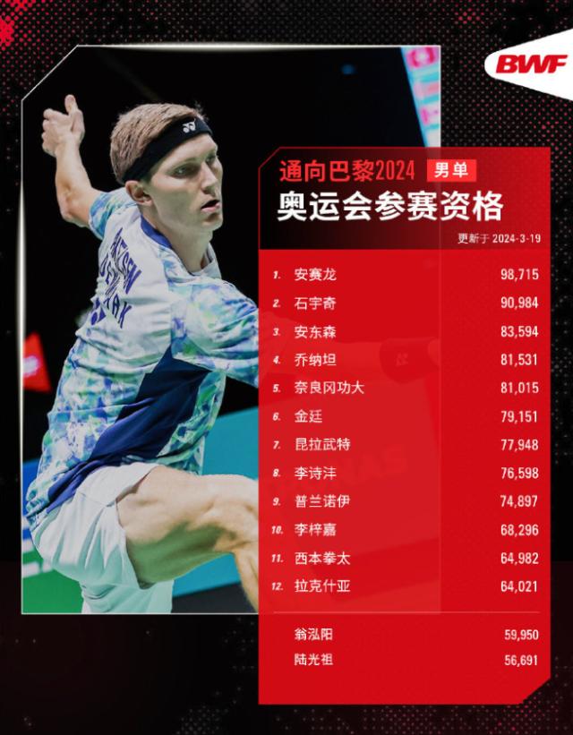 开云官网-国羽暂时达成满额参赛 女单女双陷入“幸福的烦恼”