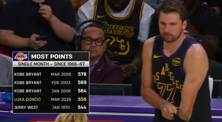 开云官网-难度不大！东契奇今天得21分就能超科比 成为湖人队史单月得分王