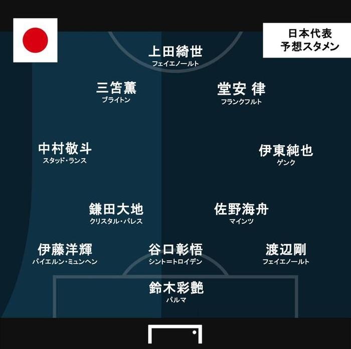 开云体育下载-进球网预测日本vs英格兰首发：堂安律、伊东纯也、镰田大地出战